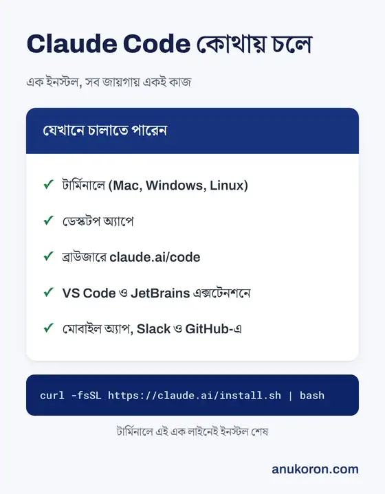 Claude Code কোথায় কোথায় চলে এবং টার্মিনালে ইনস্টল করার এক লাইনের কমান্ড