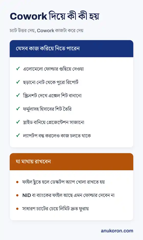Claude Cowork দিয়ে যেসব কাজ করানো যায় এবং ব্যবহারের সময় যা মাথায় রাখতে হয়